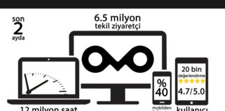 Türkiye Puhutv’yi Sevdi